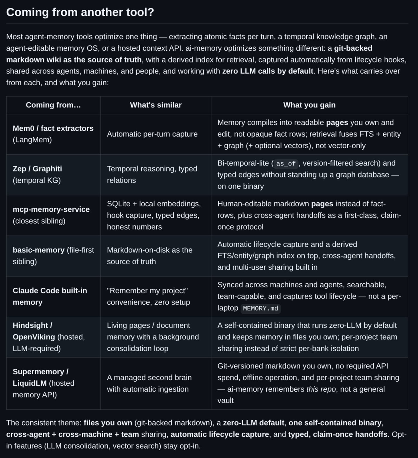 AI-MEMORY