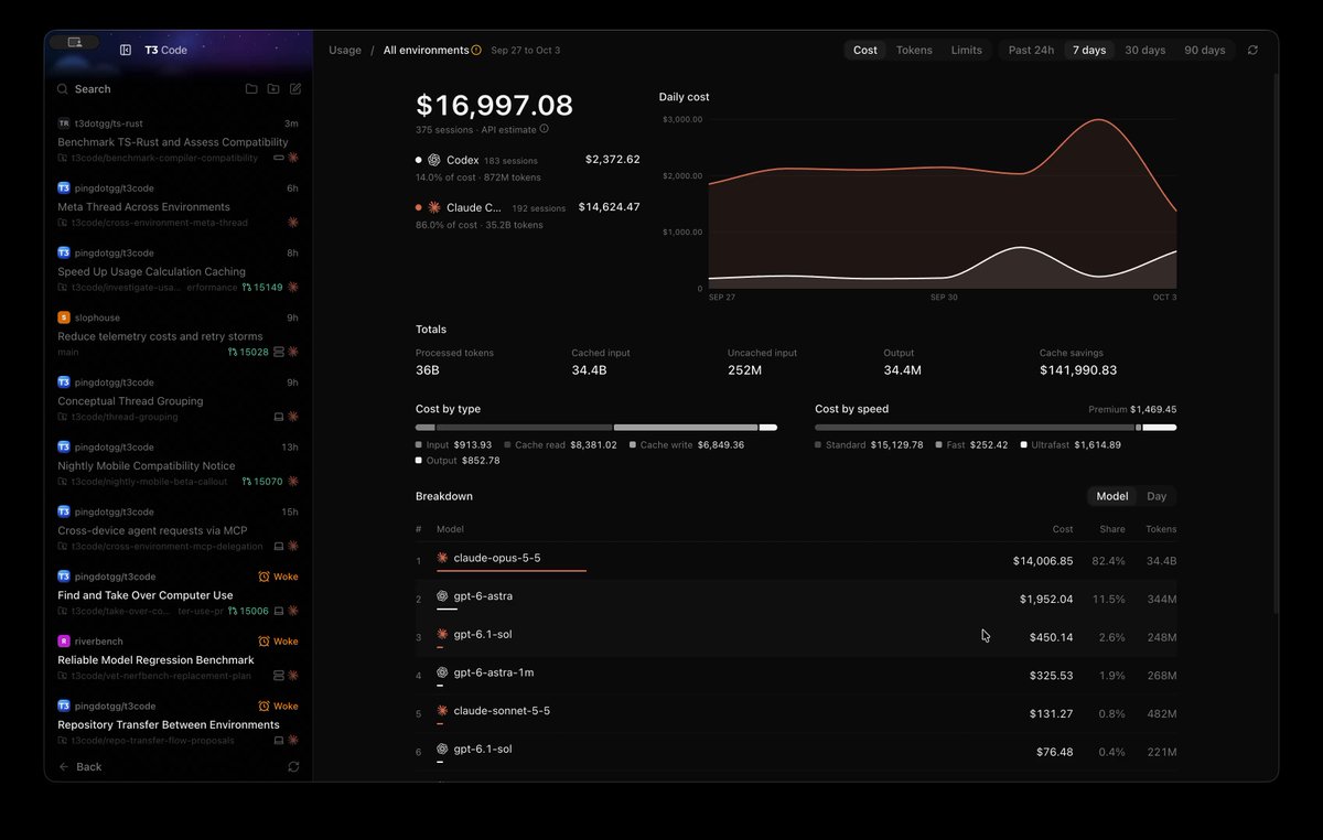 T3 Code usage view