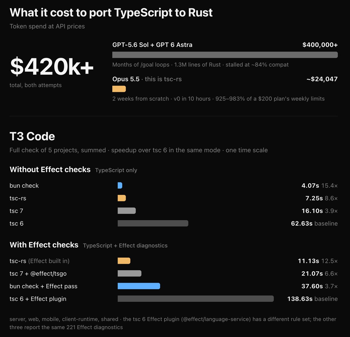 tsc-rs porting cost