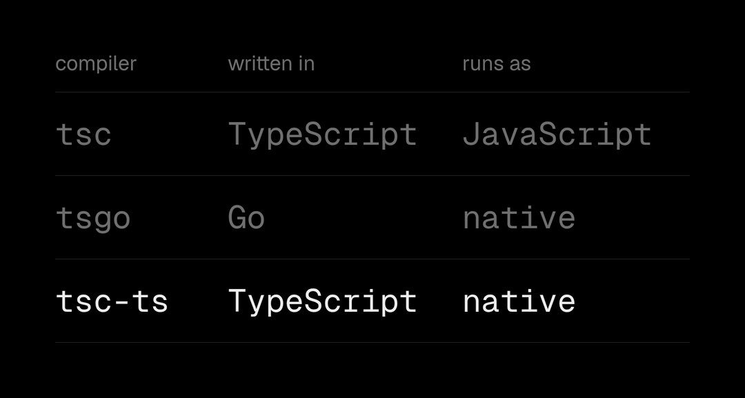 tsc-ts：用 TypeScript 写、原生运行
