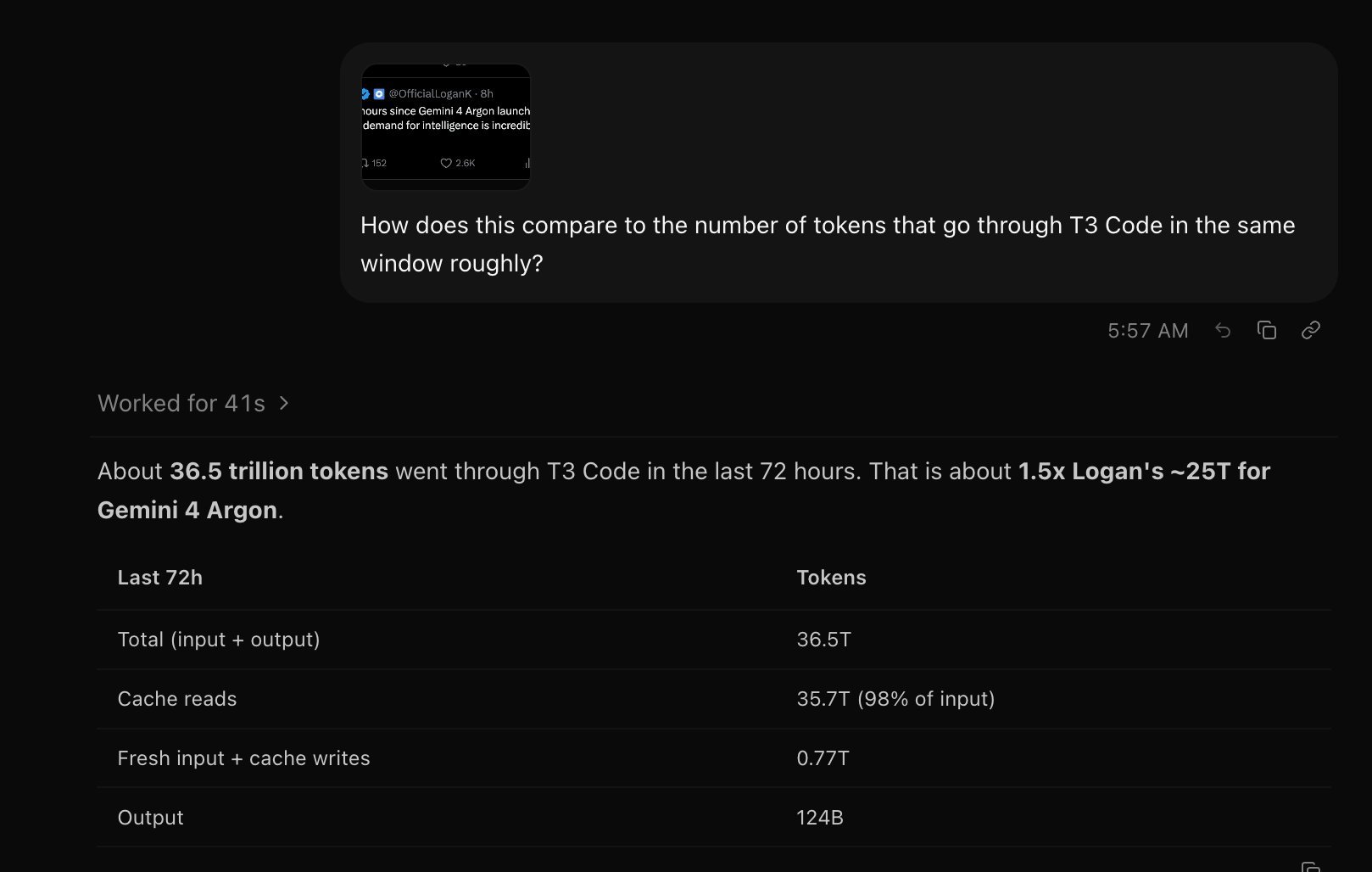 theo's screenshot of T3 Code token usage over 72 hours
