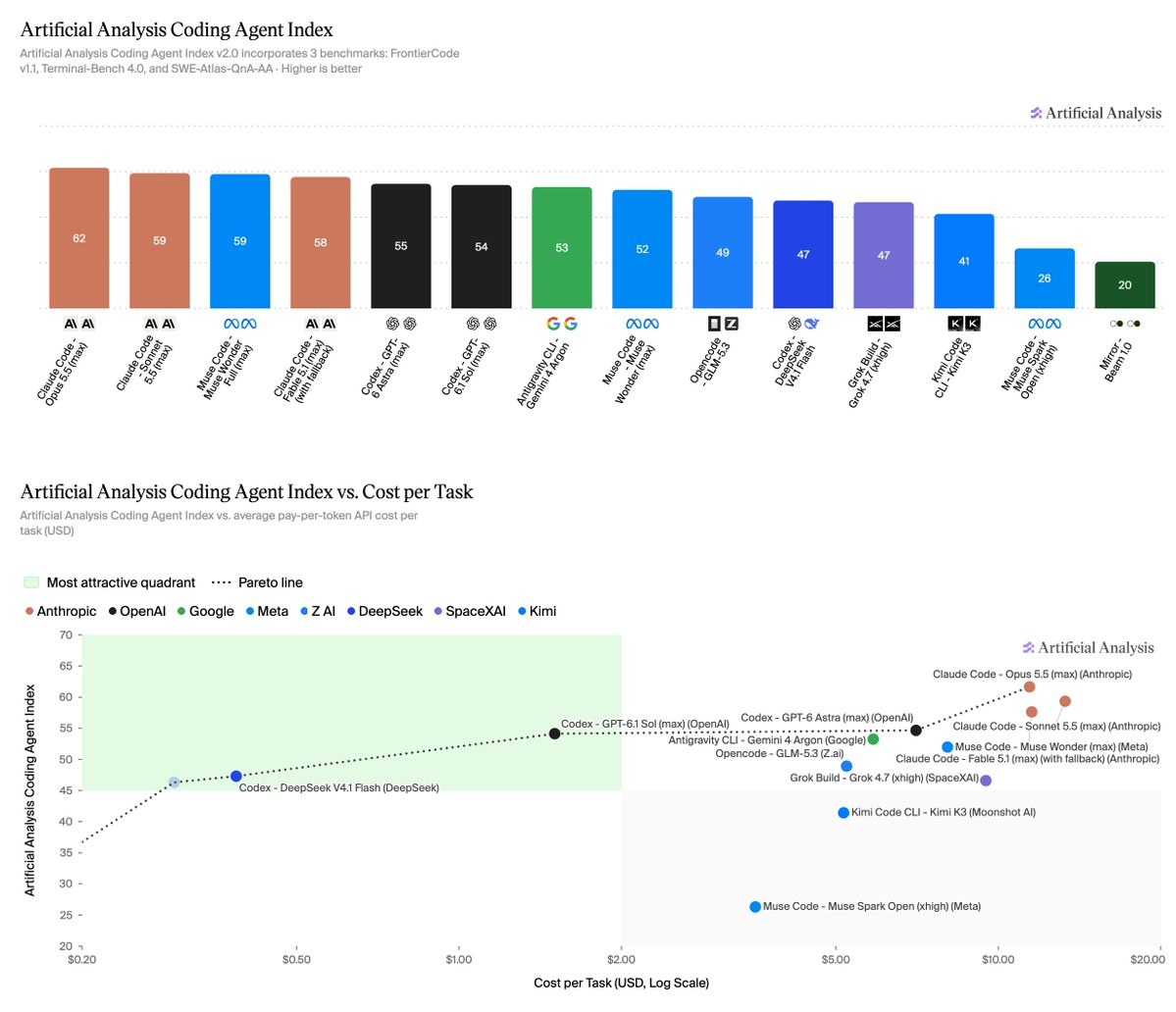 Coding Agent Index v2.0
