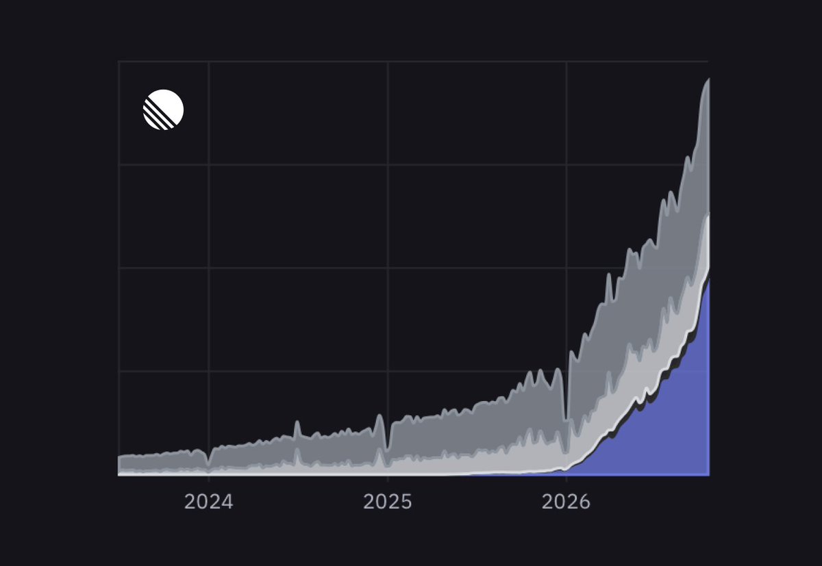 Linear MCP issues +400%