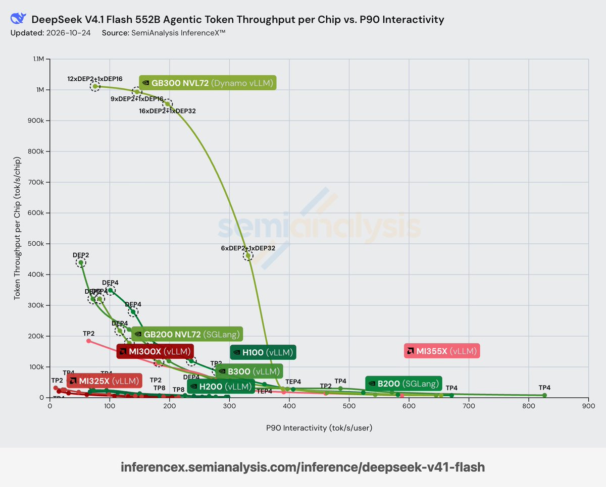 vLLM AgentX DeepSeek-V4.1-Flash